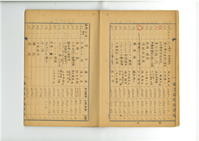 発禁閲禁図書目録 昭和十年二月 十九年七月 | 信州デジタルコモンズ